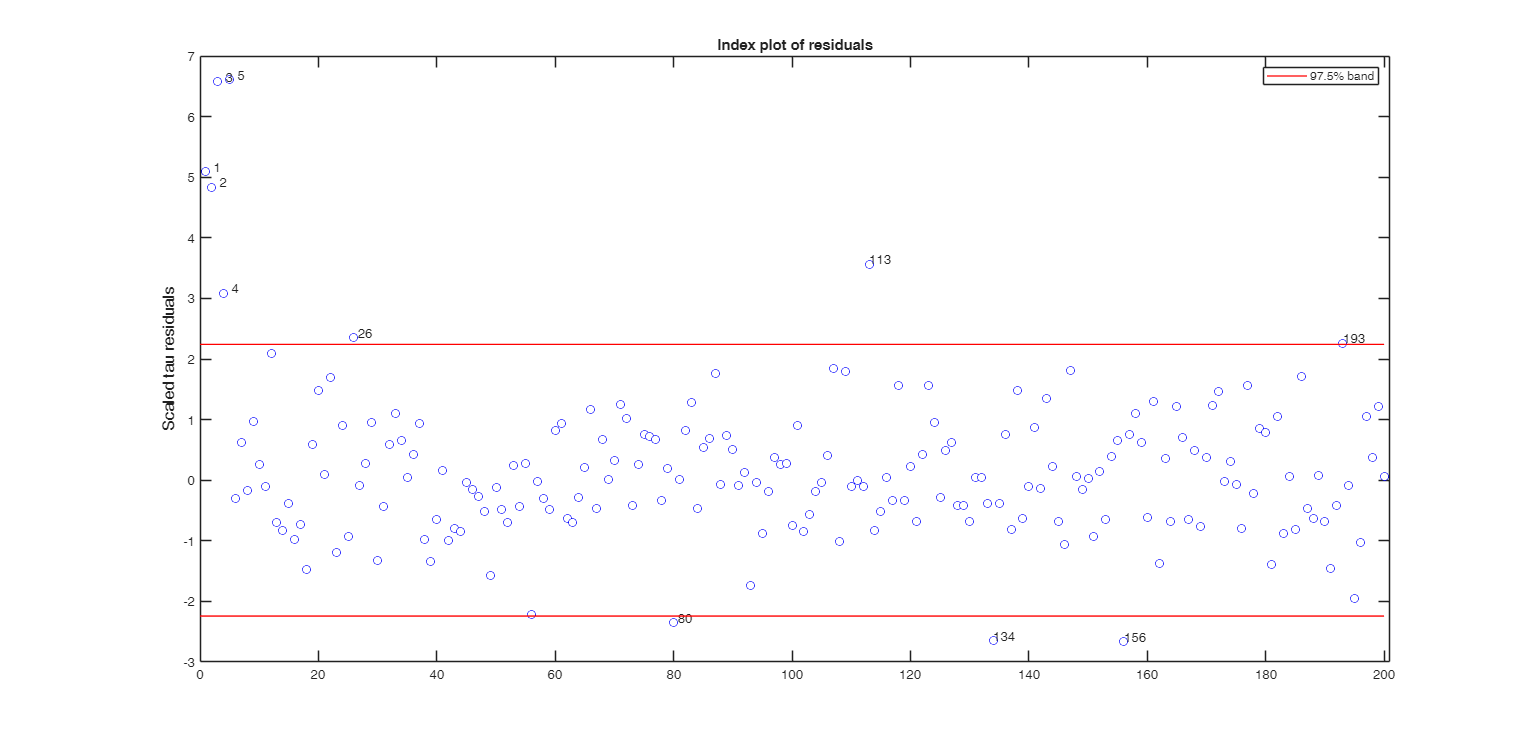 Click here for the graphical output of this example (link to Ro.S.A. website).